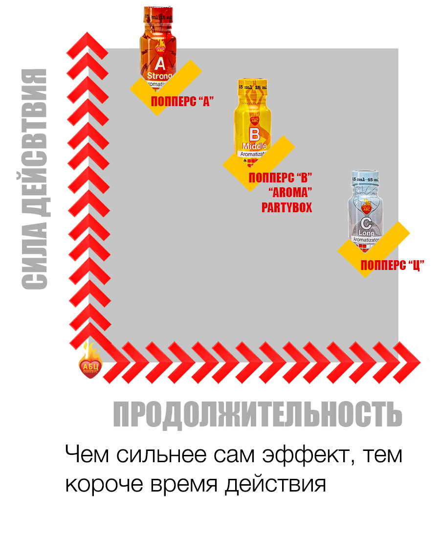Действие и эффект попперс {=this.Name} в Волгограде